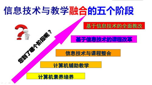 信息技術(shù)與學(xué)科教學(xué)融合的實踐探索——以計算機(jī)軟件課例為例