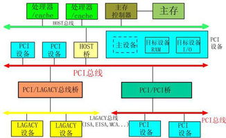微型計算機系統 硬件與軟件的完美融合