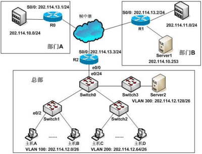 2009年上半年網絡工程師下午試卷答案詳解
